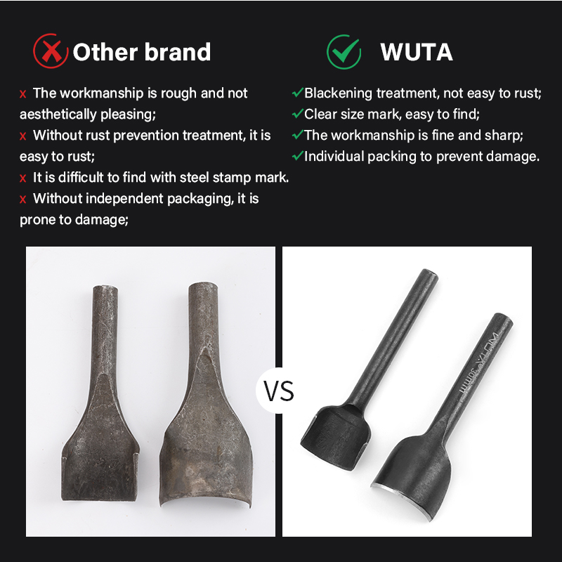 WUTA Basisserie 5-11 stuks set - Leather Punch Revolving recensie en prijs
